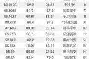 电子板块净流入逾105亿元居首 龙虎榜机构抢筹多股