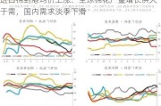 进口棉到港均价上涨：全球棉花产量增长供大于需，国内需求淡季下滑