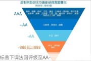 标普下调法国评级至AA-