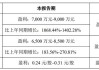 凯中精密上半年业绩    预增超10倍