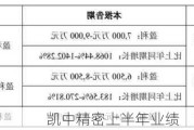 凯中精密上半年业绩    预增超10倍