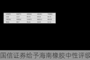 国信证券给予海南橡胶中性评级，受益天然橡胶价格上行，Q2盈利同环比改善明显
