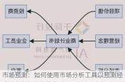 市场预测：如何使用市场分析工具以预测经济趋势并把握投资机会