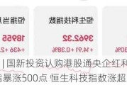 港股异动 | 国新投资认购港股通央企红利ETF首发份额 恒指暴涨500点 恒生科技指数涨超3%