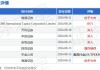 新秀丽10月9日耗资约3133.55万港元回购152.64万股