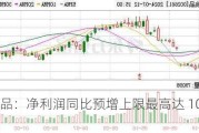 克明食品：净利润同比预增上限最高达 1024.98%