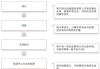 如何在国内市场参与期货原油交易？这些交易策略有哪些实际应用？