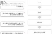 如何在国内市场参与期货原油交易？这些交易策略有哪些实际应用？