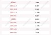 爱克股份：股东拟合计减持公司股份不超过322.76万股