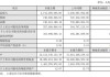 中通快递-W(02057.HK)：上半年调整后净利润达到人民币50.3亿元 同比增长13%