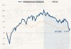 华商量化进取混合：净值0.7960元，今年收益率-12.72%