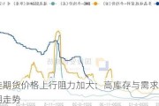 工业硅期货价格上行阻力加大：高库存与需求减少影响长期走势