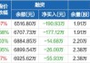 仲景食品：目前企业经营现金流正常 资产负债率不到10%