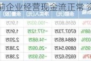 仲景食品：目前企业经营现金流正常 资产负债率不到10%