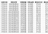 太古地产斥资840万港元回购60万股 每股价格13.84-14.06港元