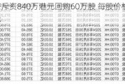 太古地产斥资840万港元回购60万股 每股价格13.84-14.06港元