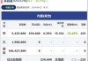 新股首日 | EDA集团控股(02505)首挂上市 早盘高开35.53%