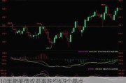 10年期美债收益率跌约6.9个基点