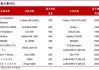 迈克生物：LABAS MIX今年正式上市，上半年出库近30条