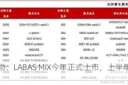 迈克生物：LABAS MIX今年正式上市，上半年出库近30条