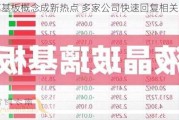 玻璃基板概念成新热点 多家公司快速回复相关问题