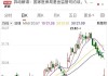 火山邑动国际控股盘中异动 早盘股价大跌7.23%报0.770港元