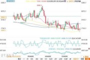 技术分析：1.2893再成英镑兑美元阻力位，若突破将上看1.2900！