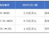 美对部分耗材加关税：国内企业影响有限