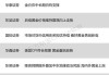 【风口解读】国际金价回调黄金板块杀跌明牌珠宝收跌5.59%，机构：黄金中长期看涨不变