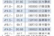 大摩：将腾讯(00700)列入港A焦点股名单 看好四大催化因素(附名单)