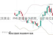 伦敦现货黄金：PMI 数据弱于预期，金价高位震荡