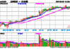 云南能投(002053.SZ)：收购全资孙公司安宁云能投储能科技有限公司100%股权