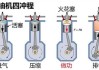 单缸四冲程发动机是什么意思？