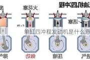 单缸四冲程发动机是什么意思？