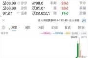 51Talk盘中异动 下午盘股价大跌5.43%