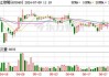 *ST博信：预计2024年上半年净利润为-3000万元到-2000万元