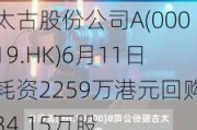 太古股份公司A(00019.HK)6月11日耗资2259万港元回购34.15万股