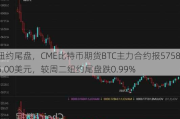 纽约尾盘，CME比特币期货BTC主力合约报57585.00美元，较周二纽约尾盘跌0.99%