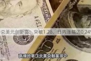 英镑兑美元创新高：突破1.28，日内涨幅达0.24%