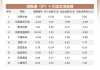 快手-W5月23日斥资5.13万港元回购900股