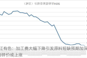 长江有色：加工费大幅下降引发原料短缺预期加深 22日锌价或上涨