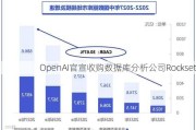 OpenAI官宣收购数据库分析公司Rockset