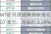 WTI8 月原油期货收涨 0.07 美元：涨幅约 0.09%