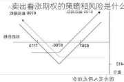 卖出看涨期权的策略和风险是什么