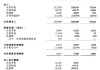 通用股份：2024上半年净利润预计增长364.86%至416.51%