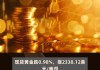 COMEX黄金期货涨0.61%