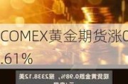 COMEX黄金期货涨0.61%