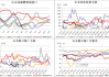 燃料油：主力跌 2%，期现倒挂，仓单环比持平