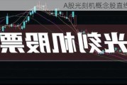 A股光刻机概念股直线拉升