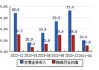 道氏技术：预计2024年上半年净利润为8800万元~1.32亿元